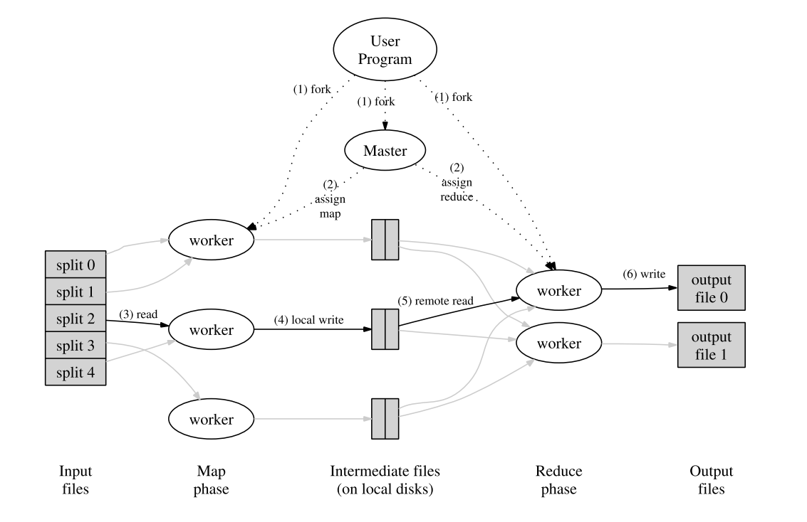 MapReduce Overview